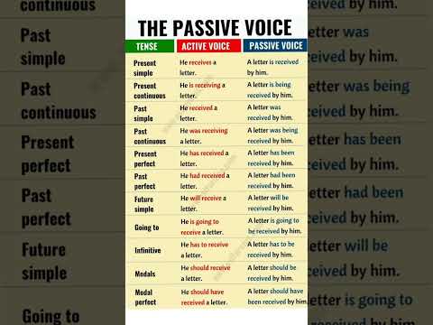 English tenses | All active and passive voices in english language.#english #englishtenses