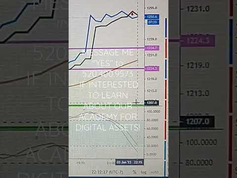 ETHEREUM UPDATE Jan 03, 2023 #ethereumupdate #ethereumtrading #ethereum #tradingforbeginners #eth