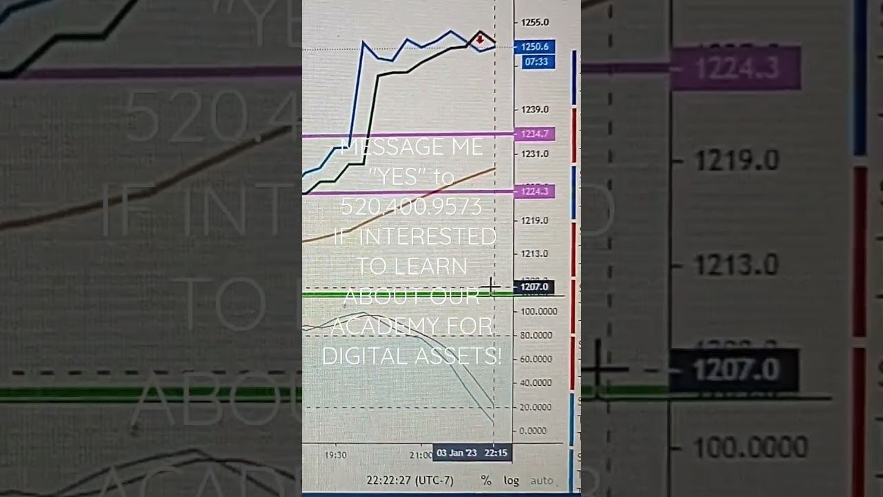 Ethereum Market Update - Key Insights for Traders on Jan 3, 2023 📈