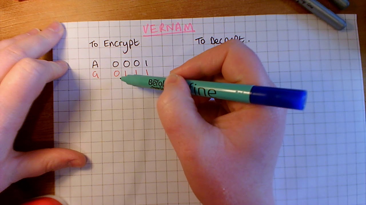 Master the Vernam Cipher: Step-by-Step Guide for Year 12 🔐