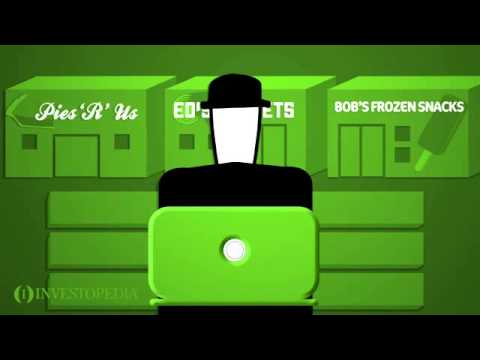 Investopedia Video: Fundamental vs Technical Analysis