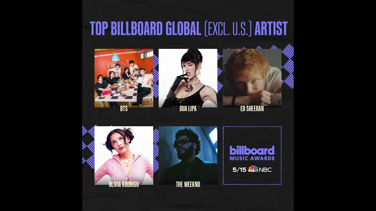 BBMA 2022: BTS Nominated for Billboard Global (Excl. US) Artist Award 🌎
