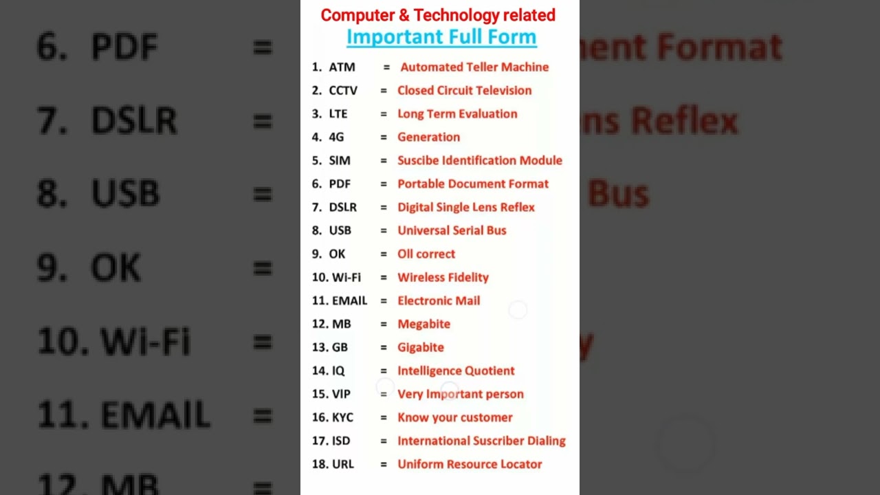 Key Full Forms of Computer & Modern Tech 🖥️