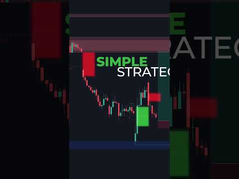 Fair Value Gaps Trading Strategy 🤯📈