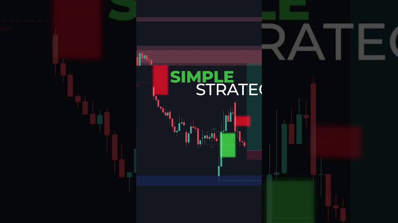 Master the Fair Value Gaps Trading Strategy for Better Profits 📈