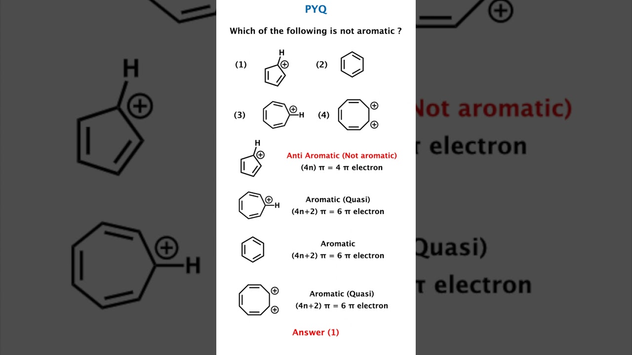 Huckel’s Rule & Aromaticity Explained for IIT JEE & NEET 🌿