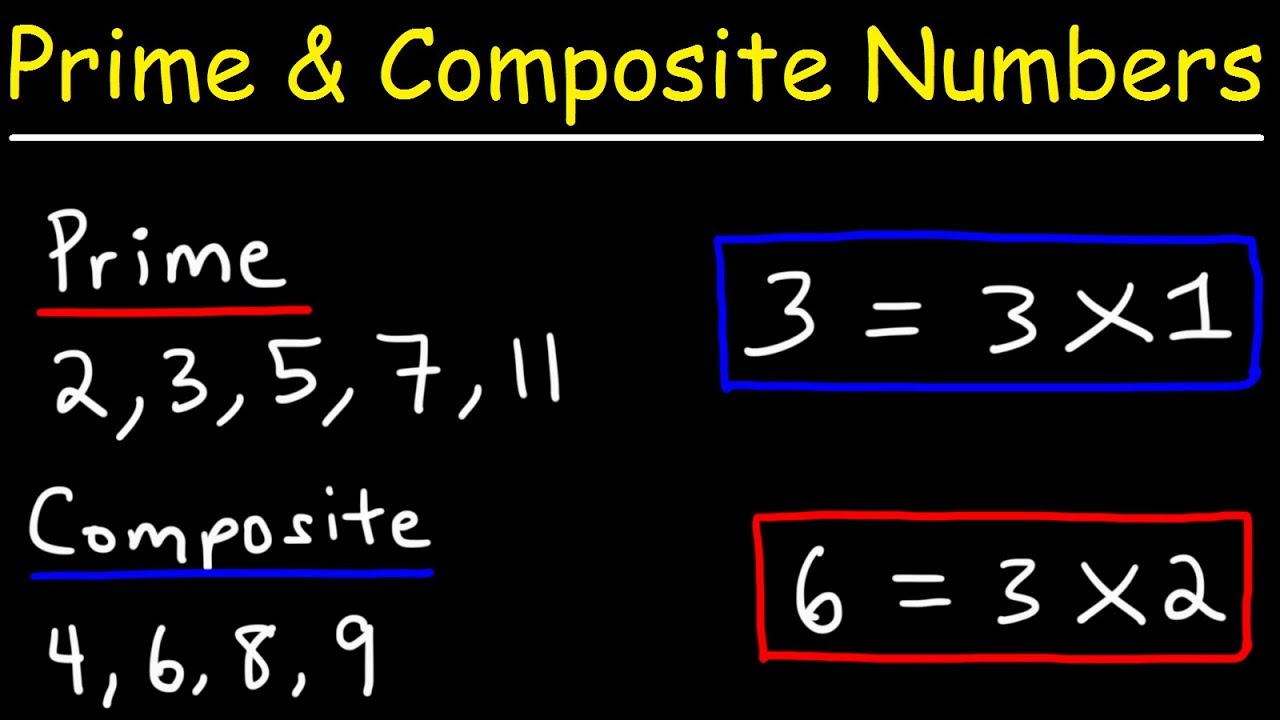 Prime vs. Composite Numbers Explained 🧮 | Easy Math Tutorial