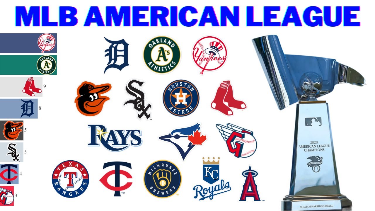 Quem São os Campeões da American League na MLB? 🏆
