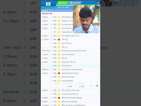 How To Know When Big move Is Coming In Crypto & Forex Market #bitcoin #forex #crypto