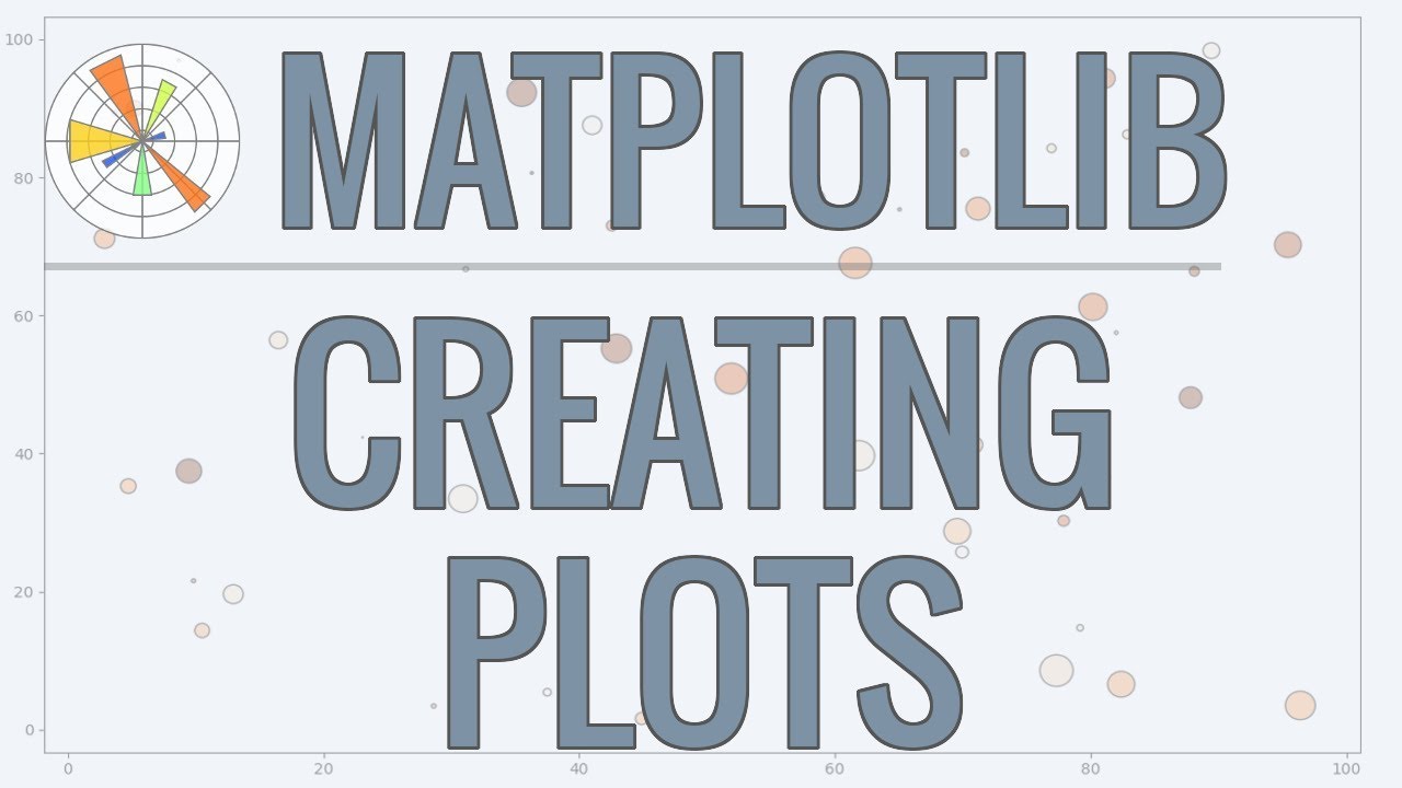 Matplotlib Tutorial Part 1: Create & Customize Plots