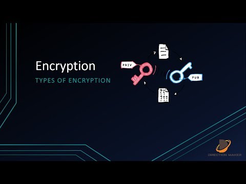 What is Encryption and Decryption ? | Explained in Urdu/Hindi