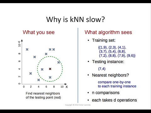 kNN.14 Computational complexity of finding nearest-neighbors
