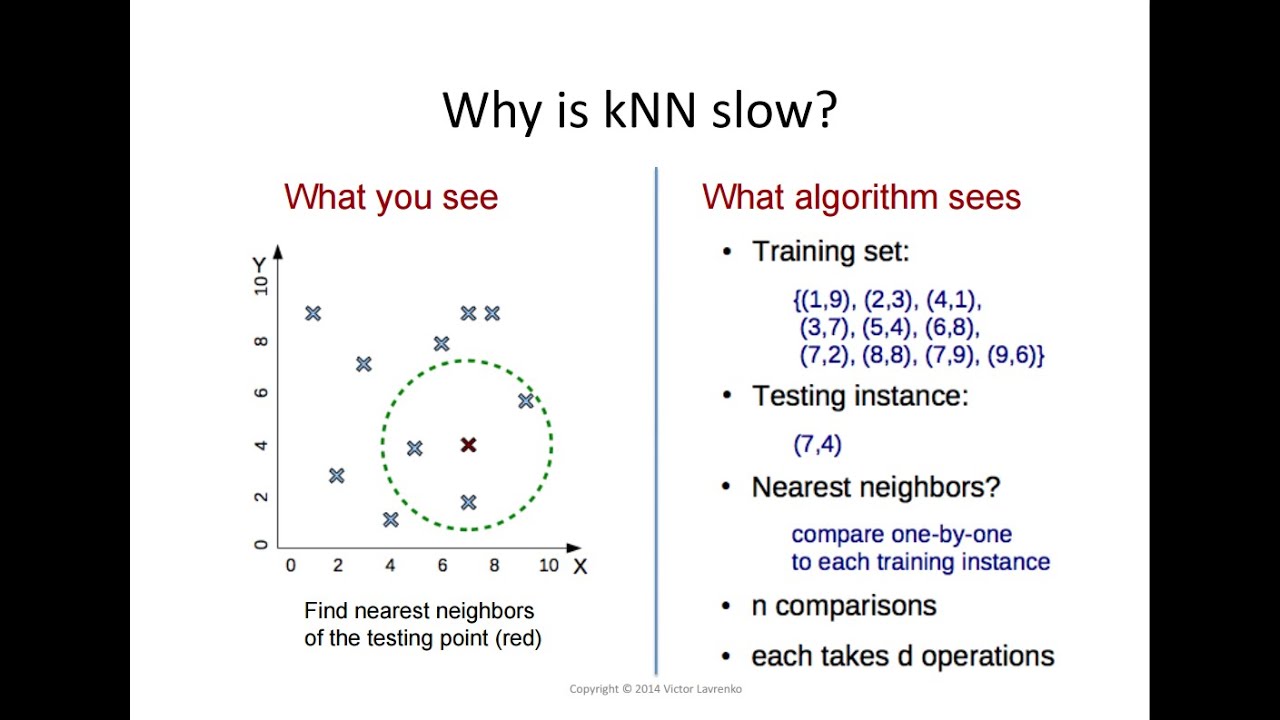 Understanding the Computational Complexity of kNN for Nearest-Neighbors Search π§