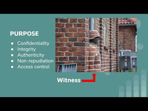 CISSP Domain 3: Cryptography Introduction