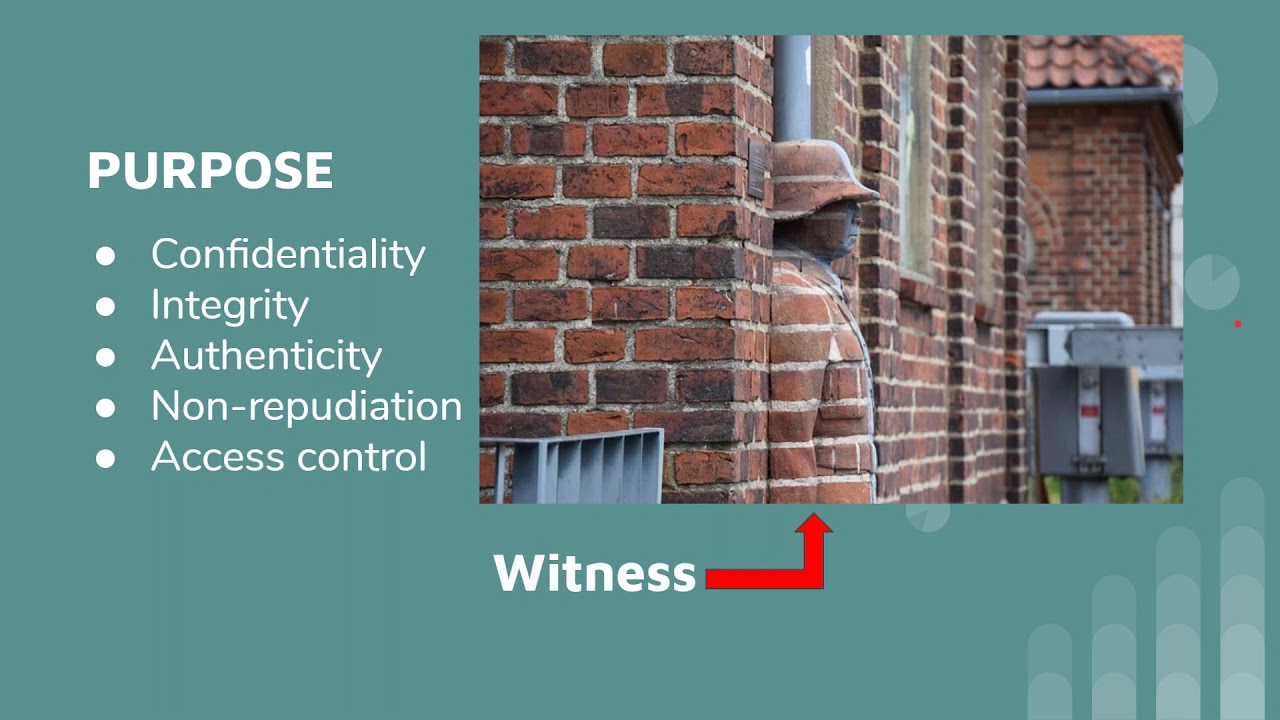 CISSP Domain 3: Cryptography Basics – Essential Intro for Security Professionals 🔐