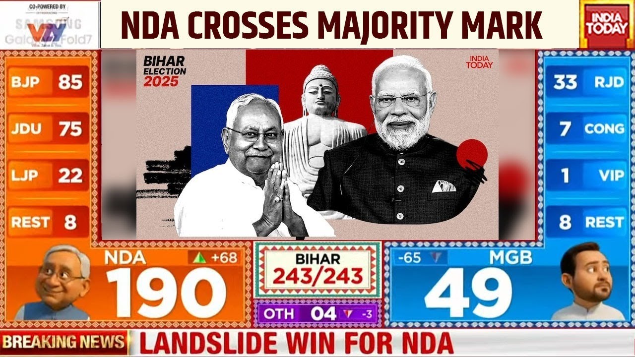 Bihar Election Results Live: NDA Surpasses Majority ๐