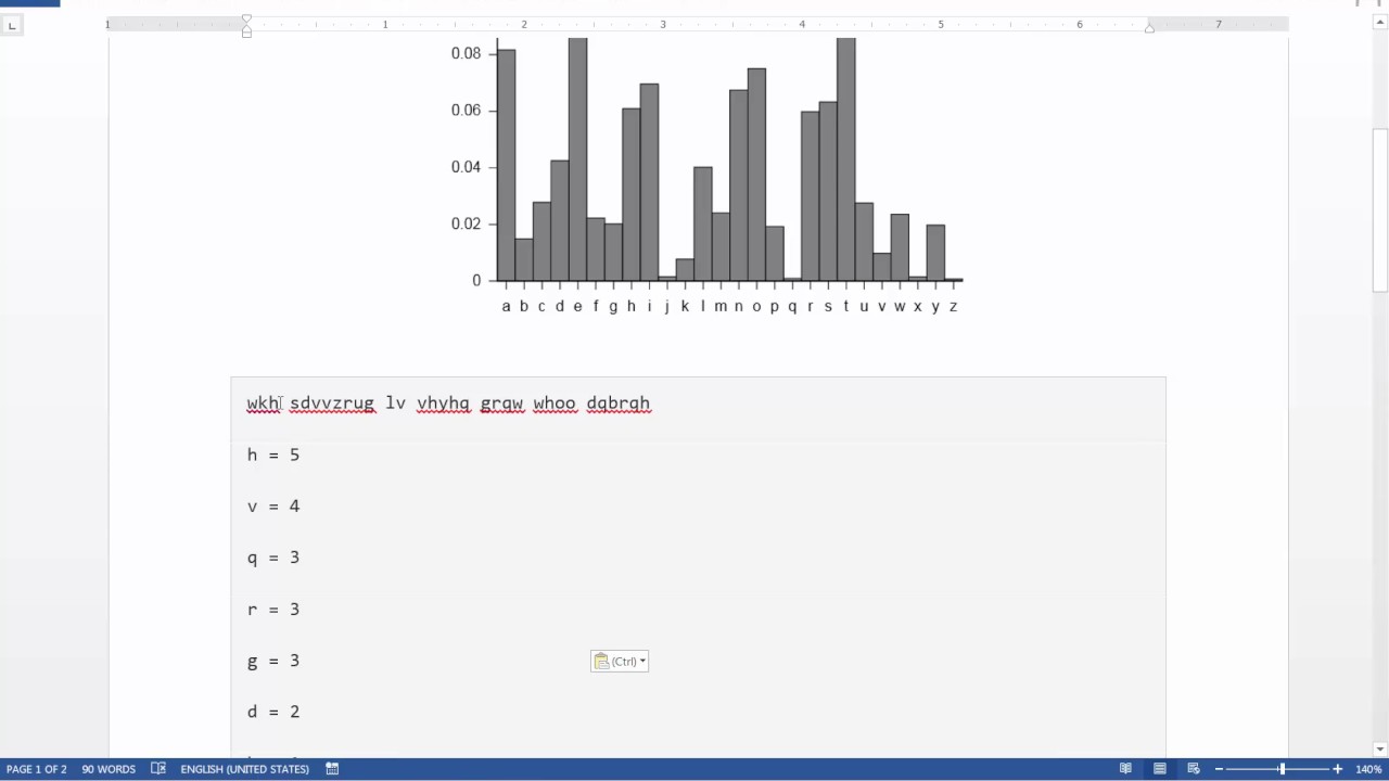 Frequency Cryptography: Analyzing Caesar Cipher Techniques