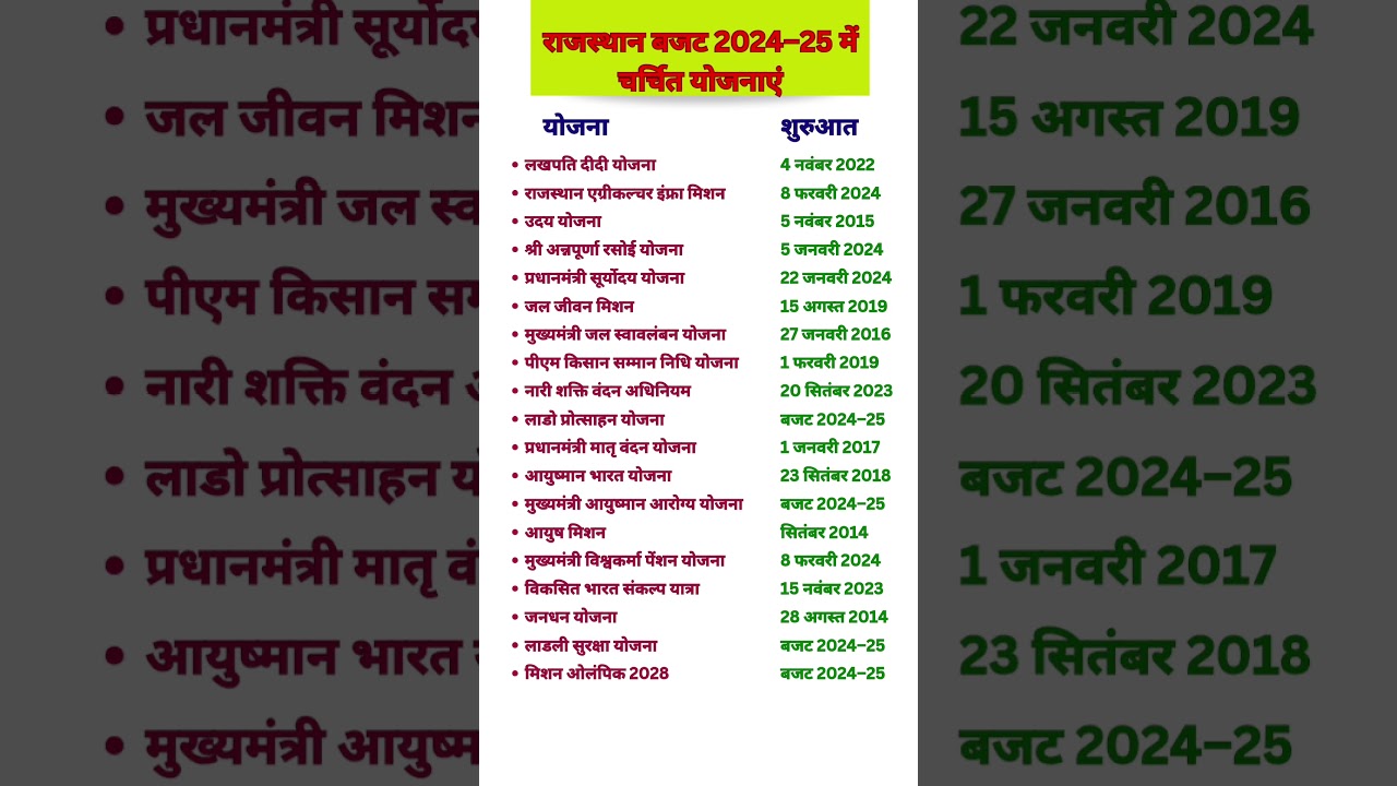 राजस्थान बजट 2024-25: मुख्य योजनाएं 📝