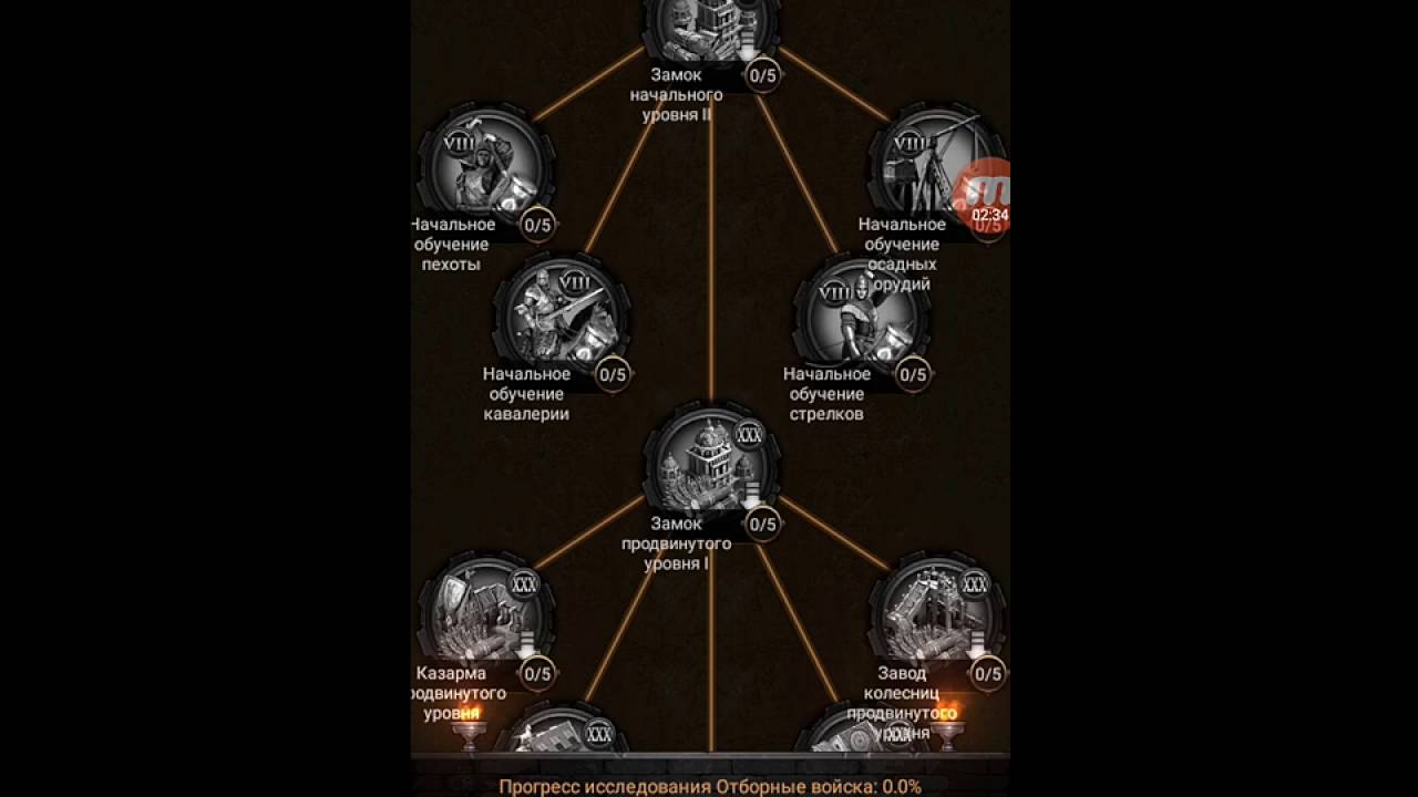 Clash of Kings: Новая стратегия для быстрого роста 🚀