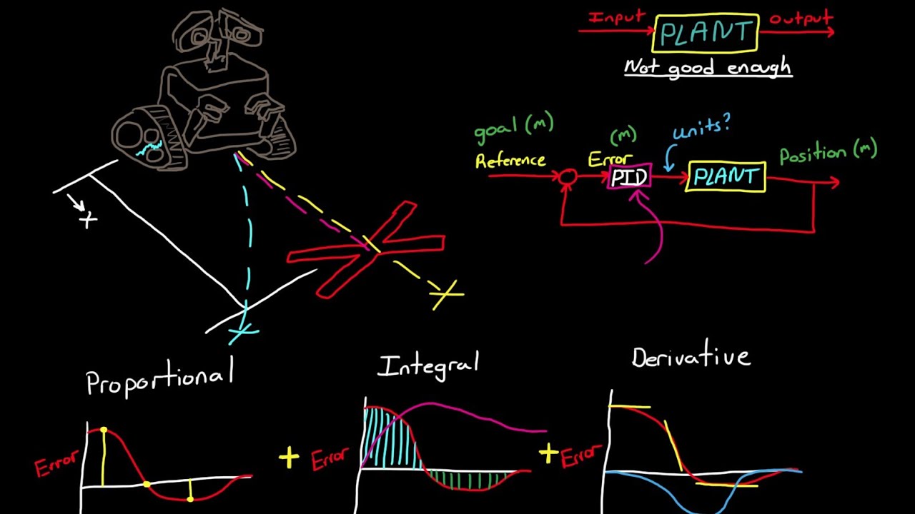 Intro to PID Control 📊