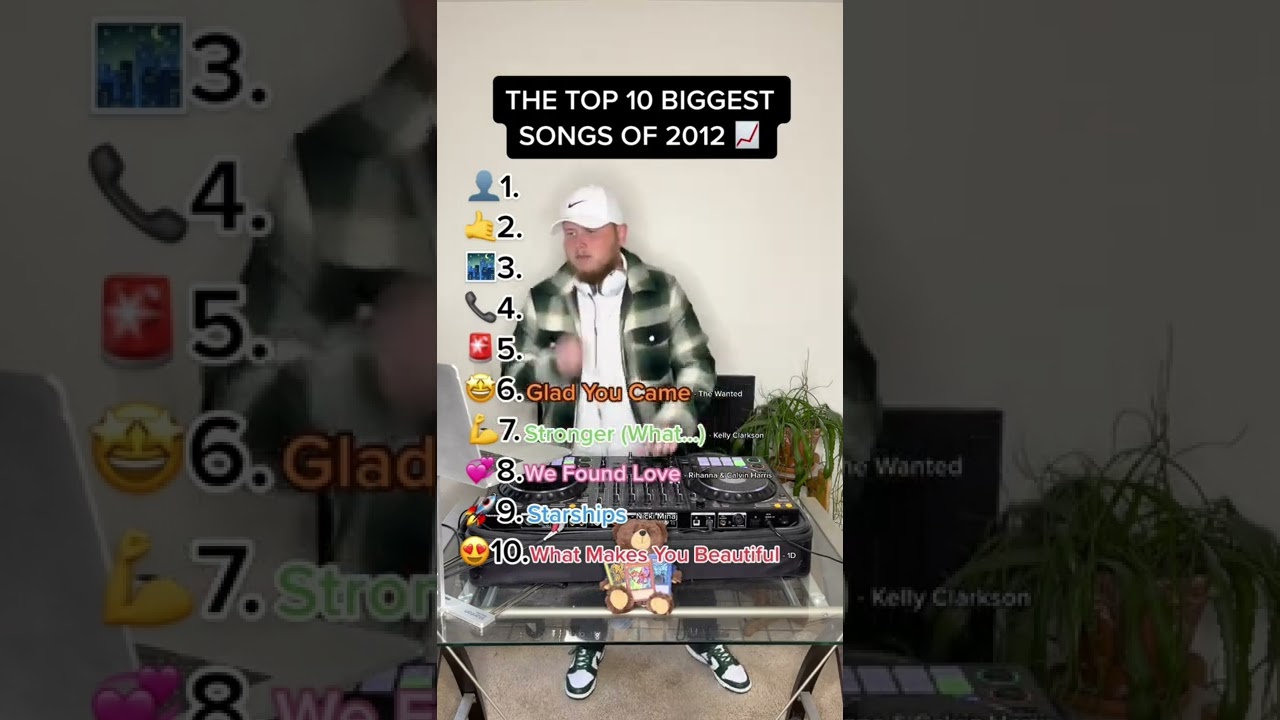 Top Songs of 2012 🎶