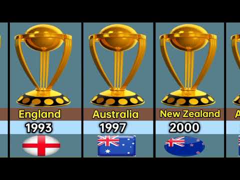 ICC Women’s Cricket World Cup Winners List 1973 to 2023