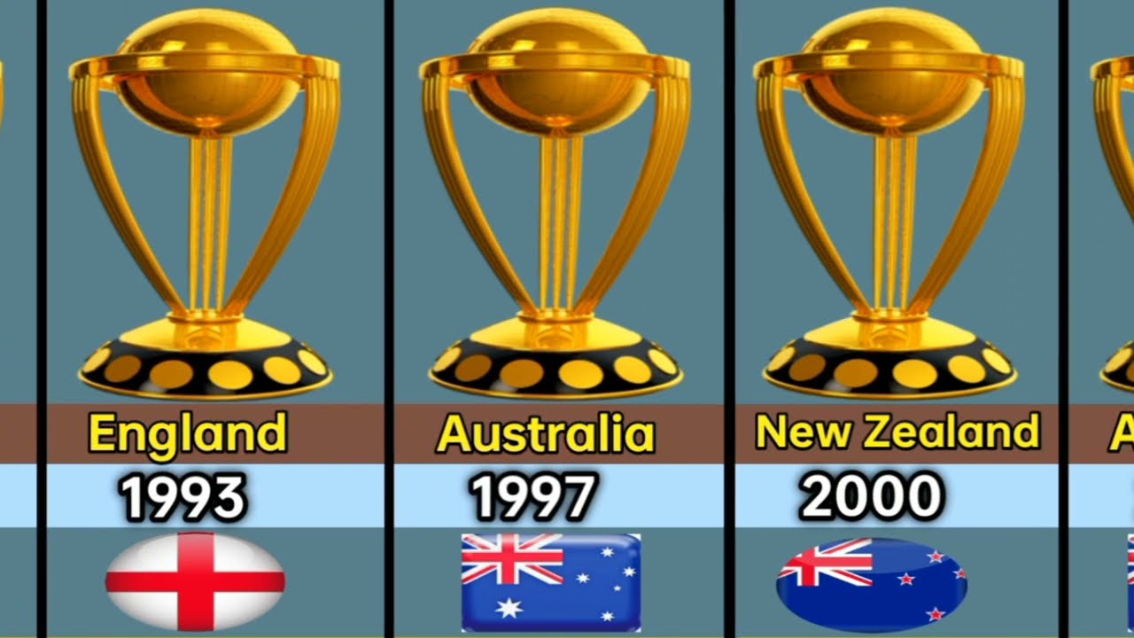 Complete List of ICC Women’s Cricket World Cup Winners (1973-2023) 🏆