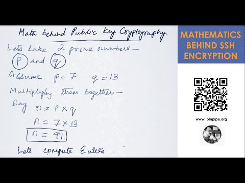 The Mathematics behind Public Key Cryptography & SSH Connections | Prasanjit Singh