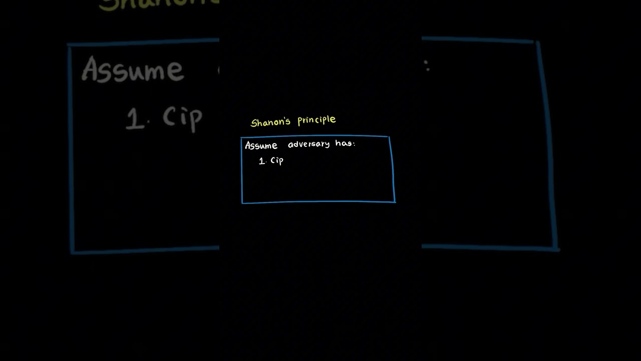 D830 OA: Key Cryptography Concept Explained ๐