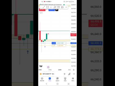 fast scalping #crypto me trading kaise kare #Tradingindex24