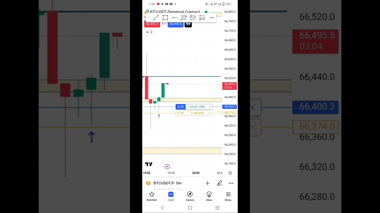 🚀 Quick Crypto Scalping Tips: Master Fast Trading on Delta Exchange