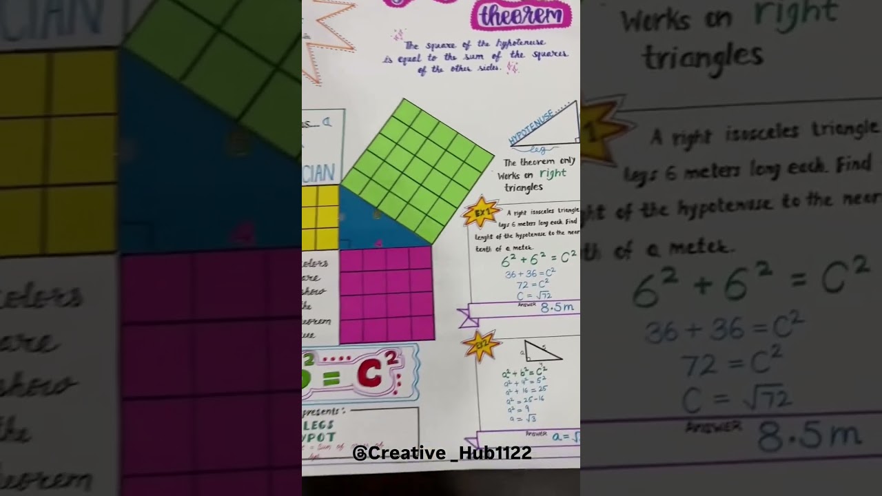 Pythagoras Theorem Chart 📊