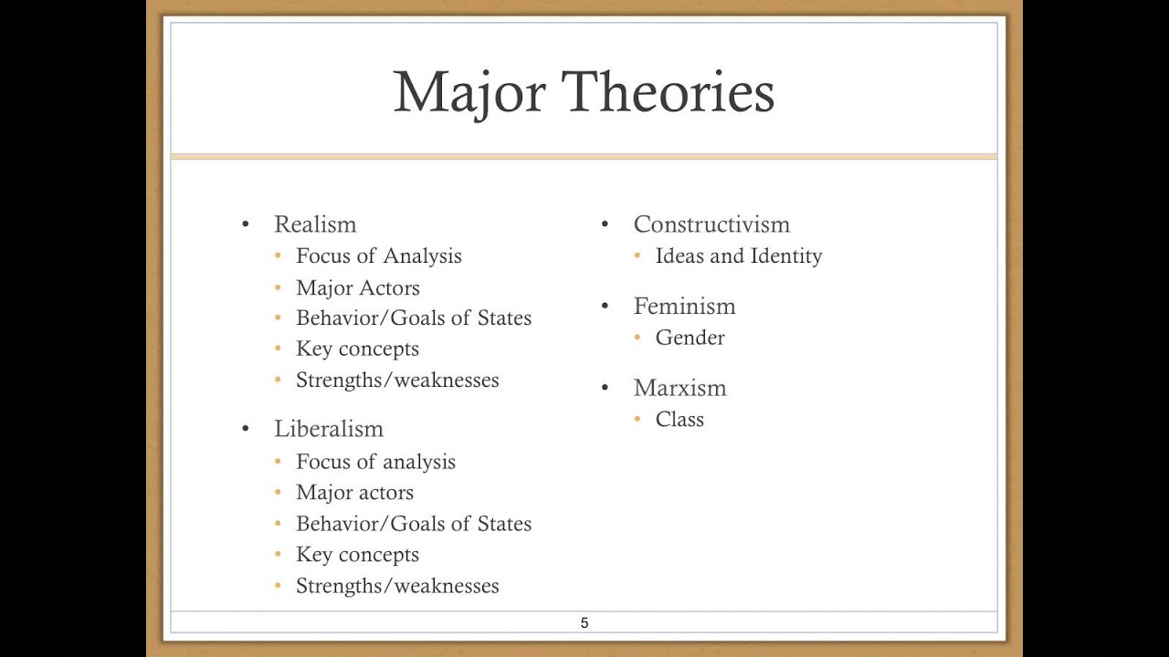 Major IR Theories: Realism, Liberalism & More