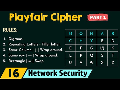 Playfair Cipher (Part 1)