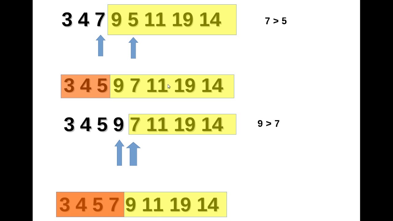 SelectionSort: Einfach erklärt & Schritt-für-Schritt Anleitung 🧩