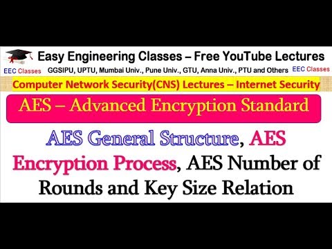 AES – Advanced Encryption Standard - Structure, Encryption Process, Round Key Size Relation - Hindi