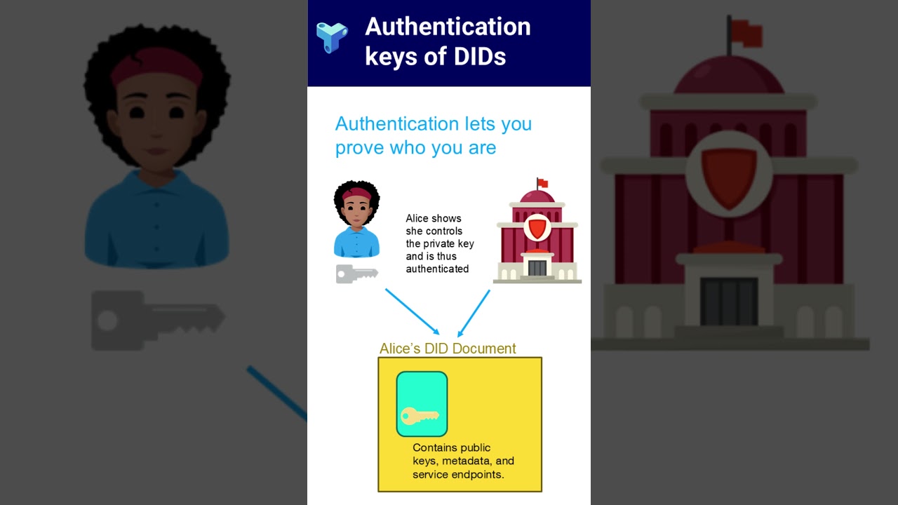 Decentralized Identity & Keys Explained π