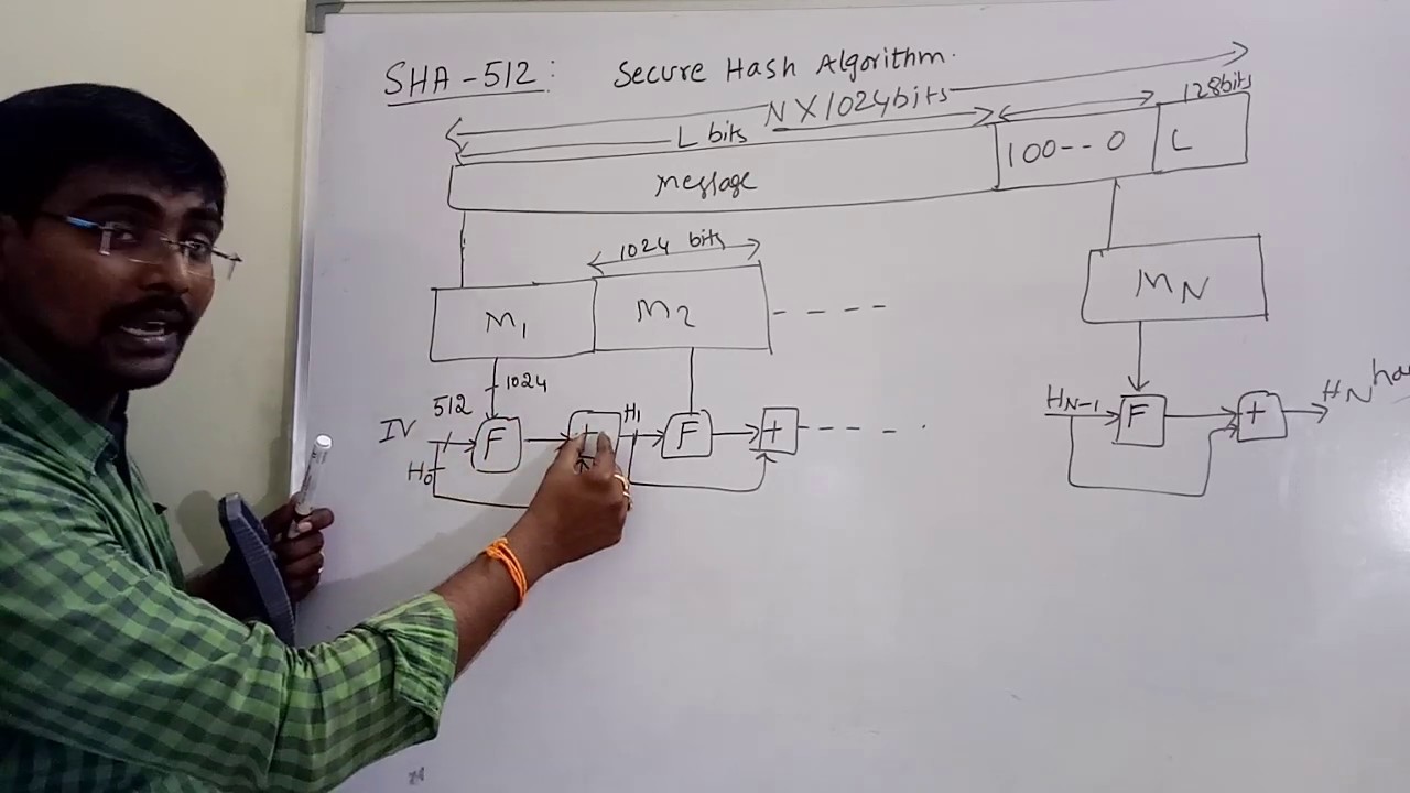 Understanding SHA-512: A Secure Hash Algorithm for Enhanced Network Security 🔐