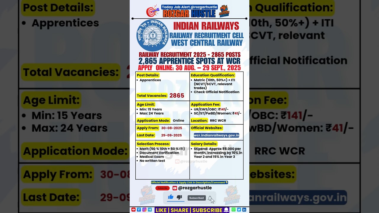 RRC WCR Apprentice Recruitment 2025: 2,865 Posts 📝