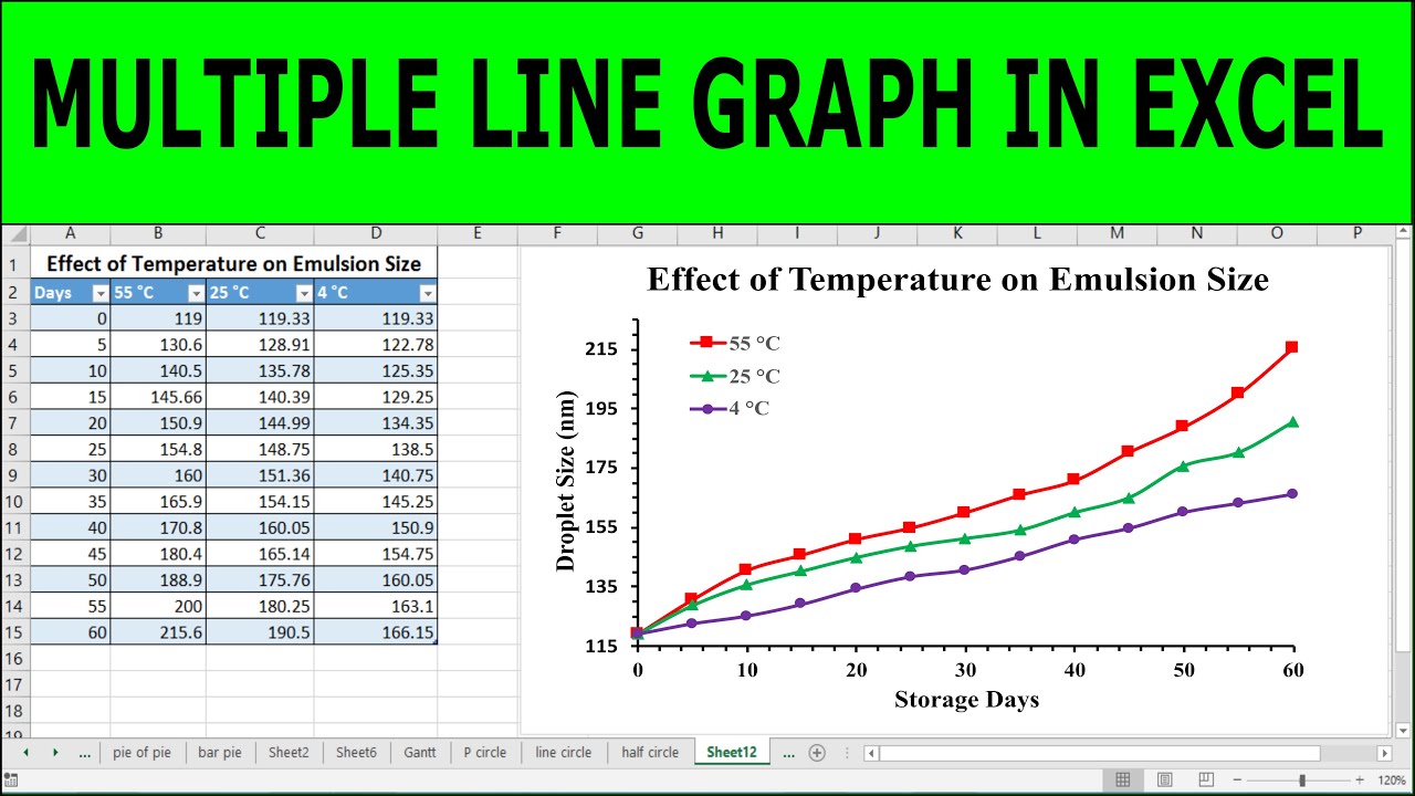 Create Line Graphs in Excel (Scientific Data) 📊