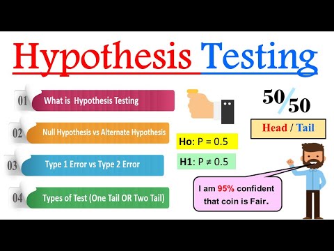 What is Hypothesis Testing in Statistics ? | Introduction to Hypothesis Testing