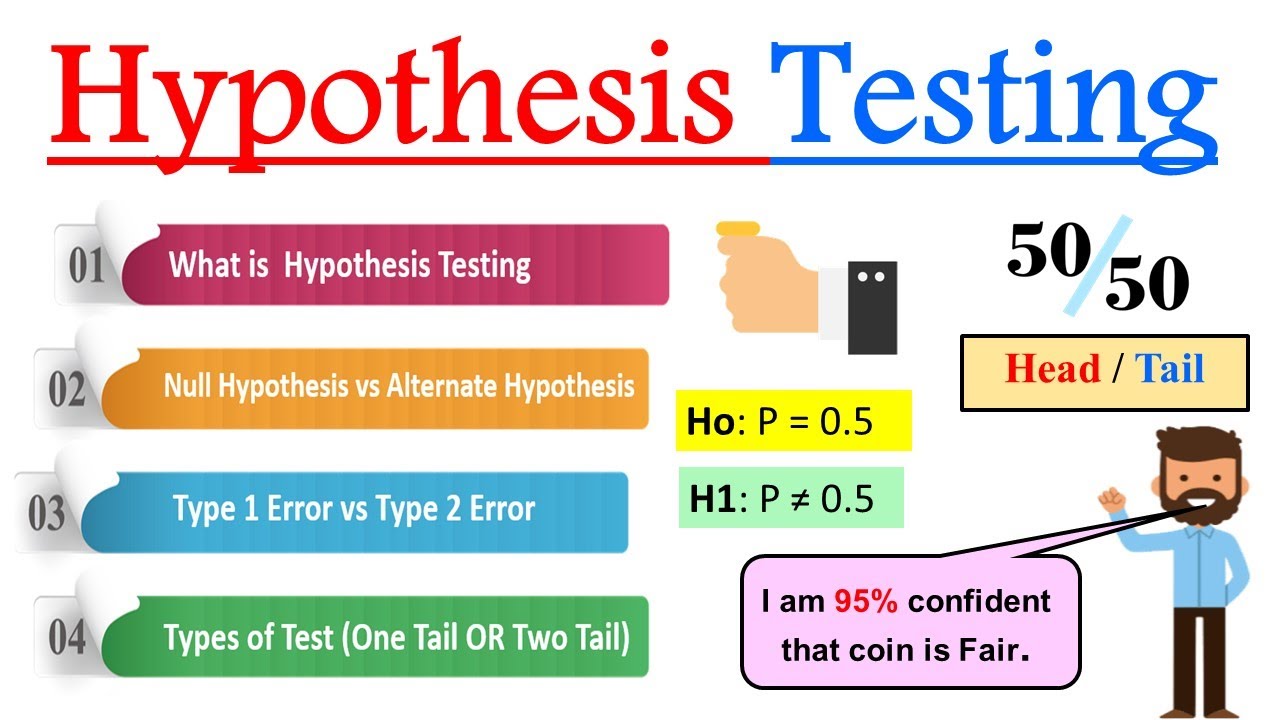 Understanding Hypothesis Testing in Statistics: An Introduction
