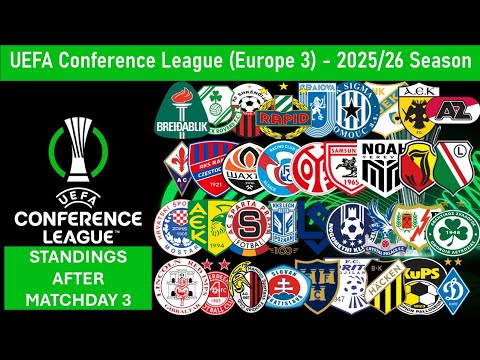 UEFA Conference League Table After Matchday 3 🏆