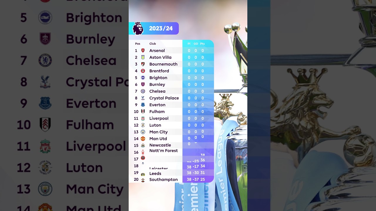 Premier League Standings 2023/24 ⚽