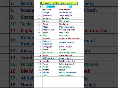 CEOs of Top Companies #shorts #ceo #companies