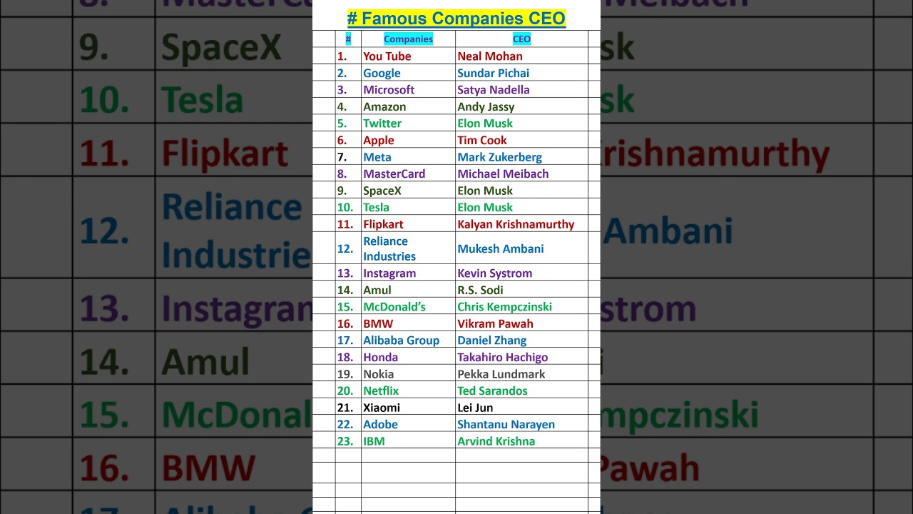 Top Company CEOs in 2022 🌟
