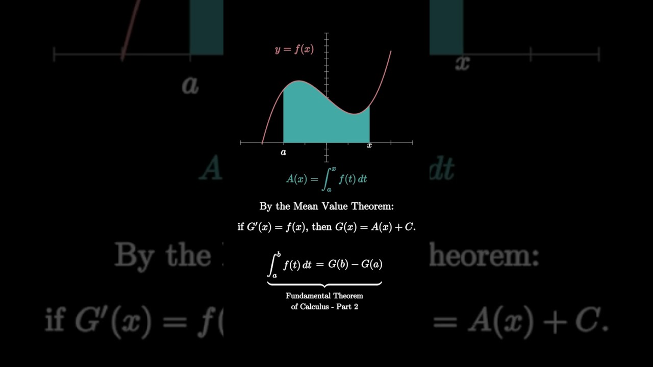 Understanding the Fundamental Theorem of Calculus Part 2 📐