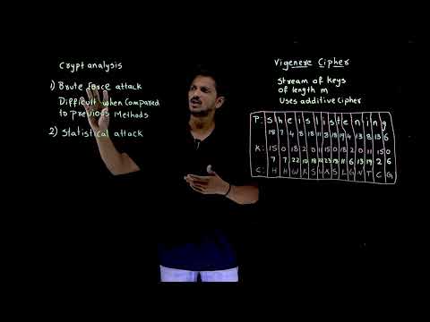 Vigenere Poly Alphabetic Cipher || Lesson 14 ||Cryptography || Learning Monkey ||