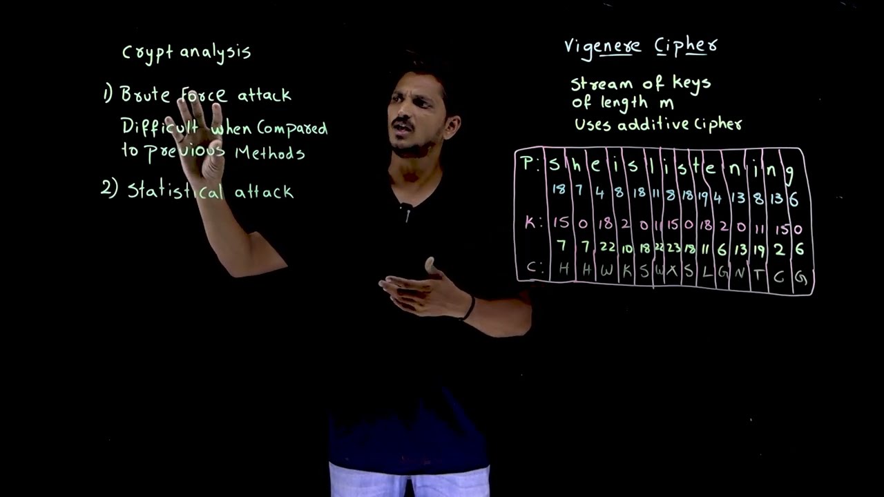 Master the Vigenère Polyalphabetic Cipher in Cryptography 🔐 | Lesson 14