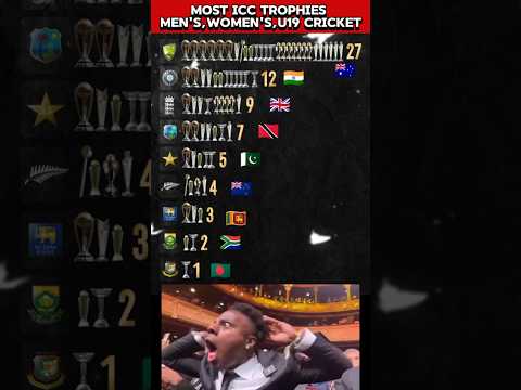 Most ICC Trophies 🏆 Men's,Women's,U19 Cricket